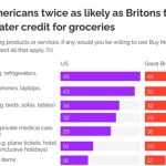 Britons Extra Doubtless To Purchase Now, Pay Later For A Washing Machine Than Clothes