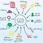 What Is The Role Of Seo In Marketing?