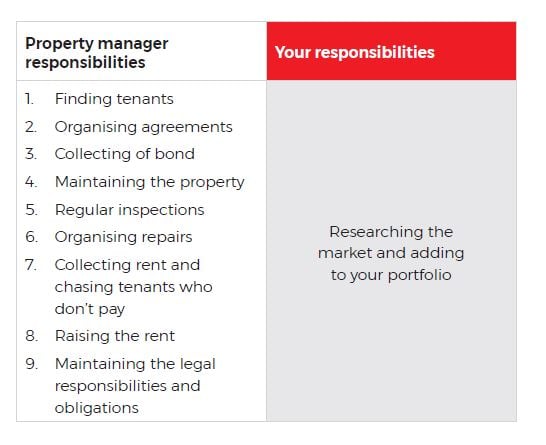 How To Choose The Right Property Manager In New Zealand